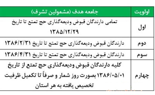 اطلاعیه پیش ثبت نام حج تمتع ۱۴۰۳