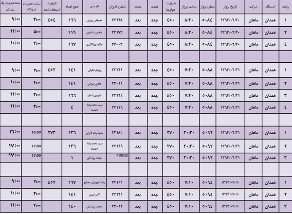 جدول پروازی کاروان های حج 93 استان همدان 